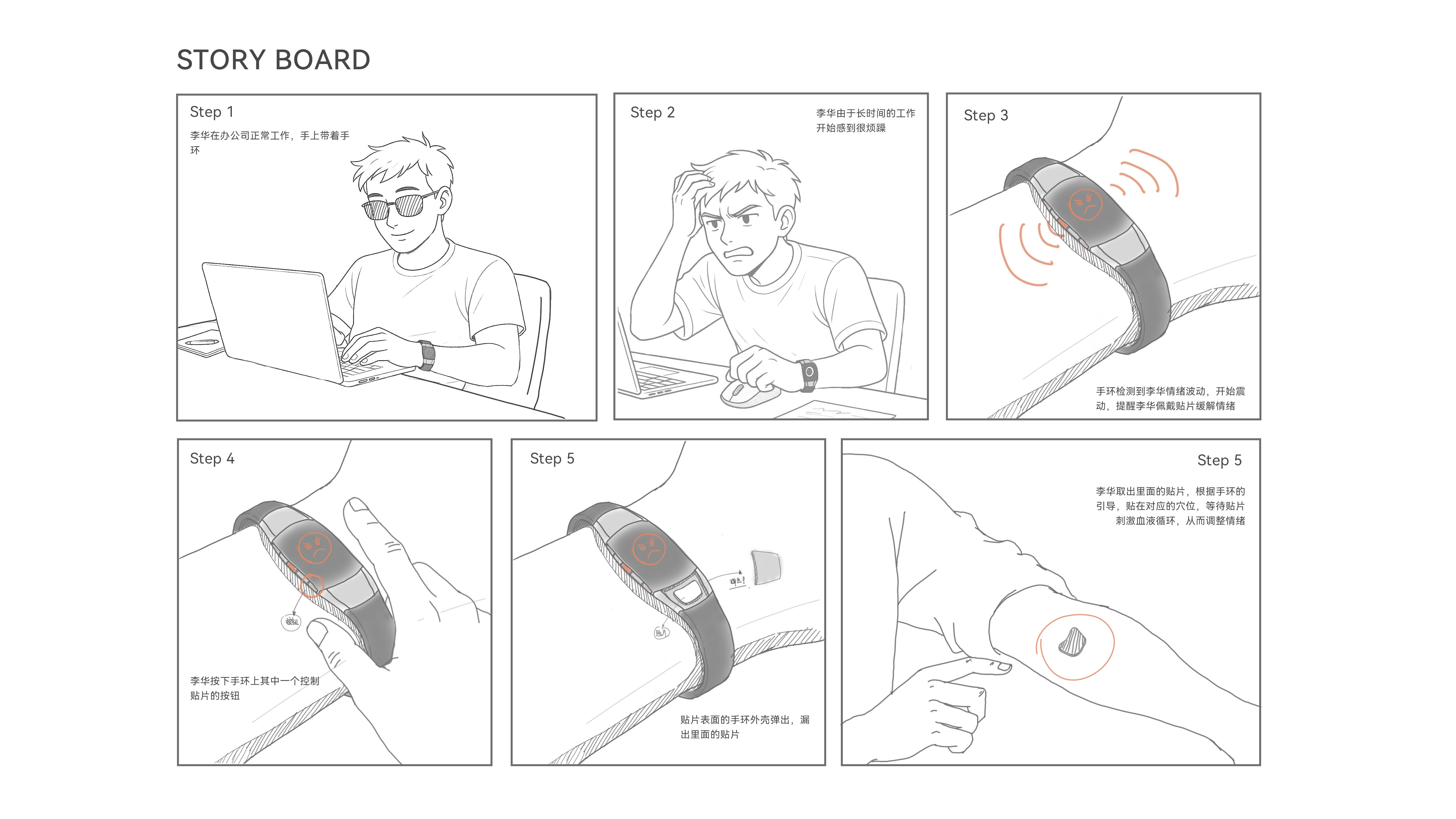 Wearable products，