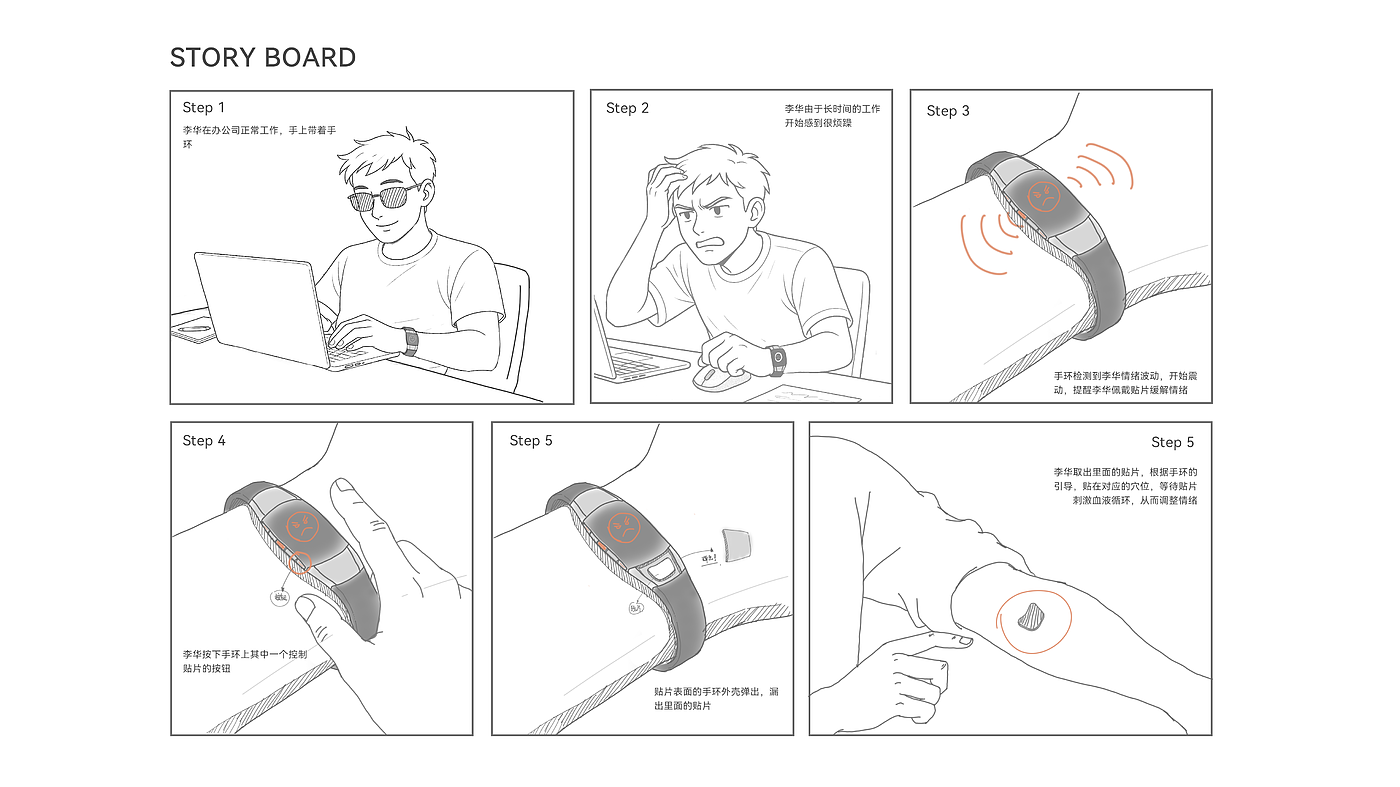 Wearable products，
