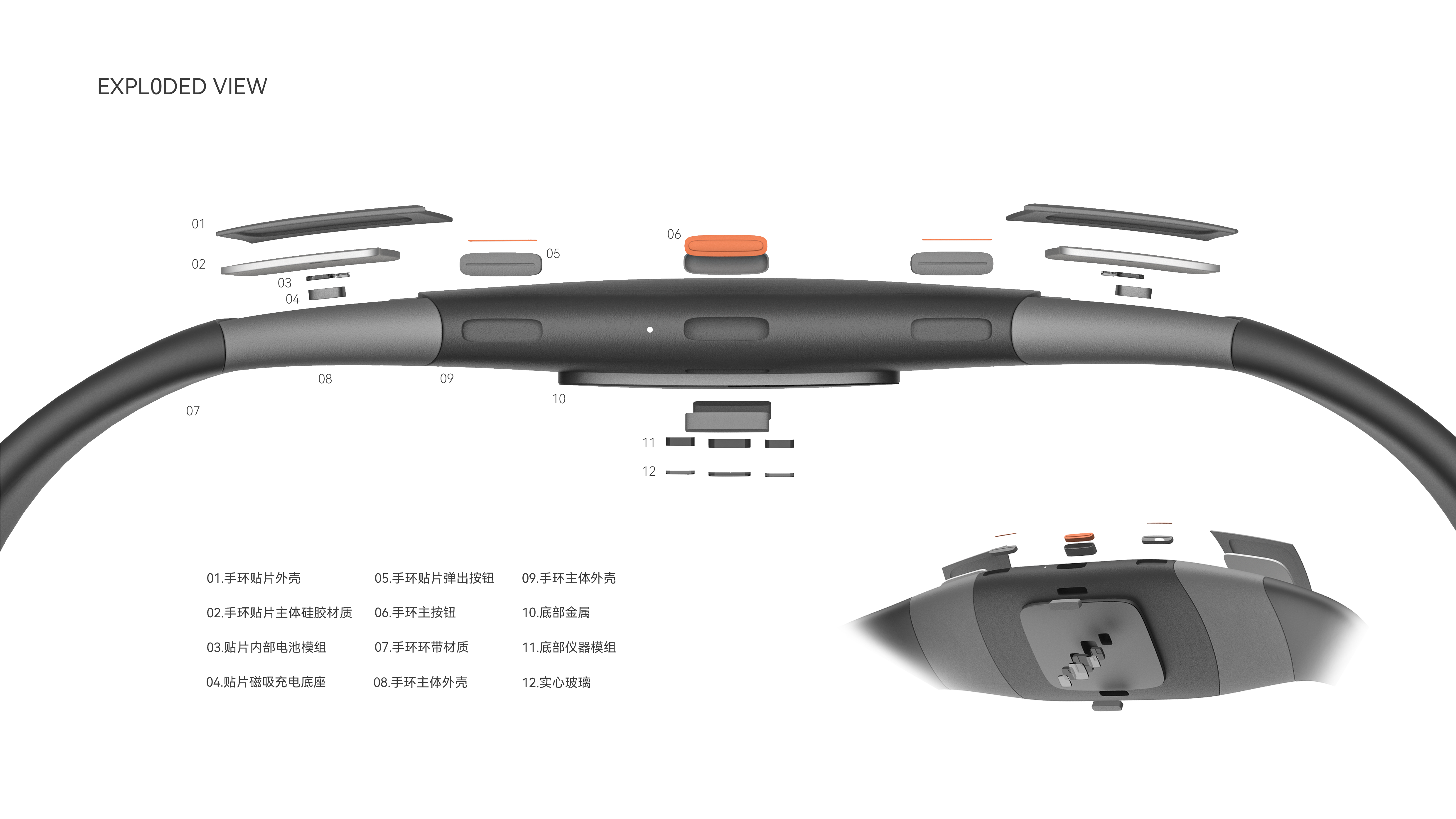 Wearable products，