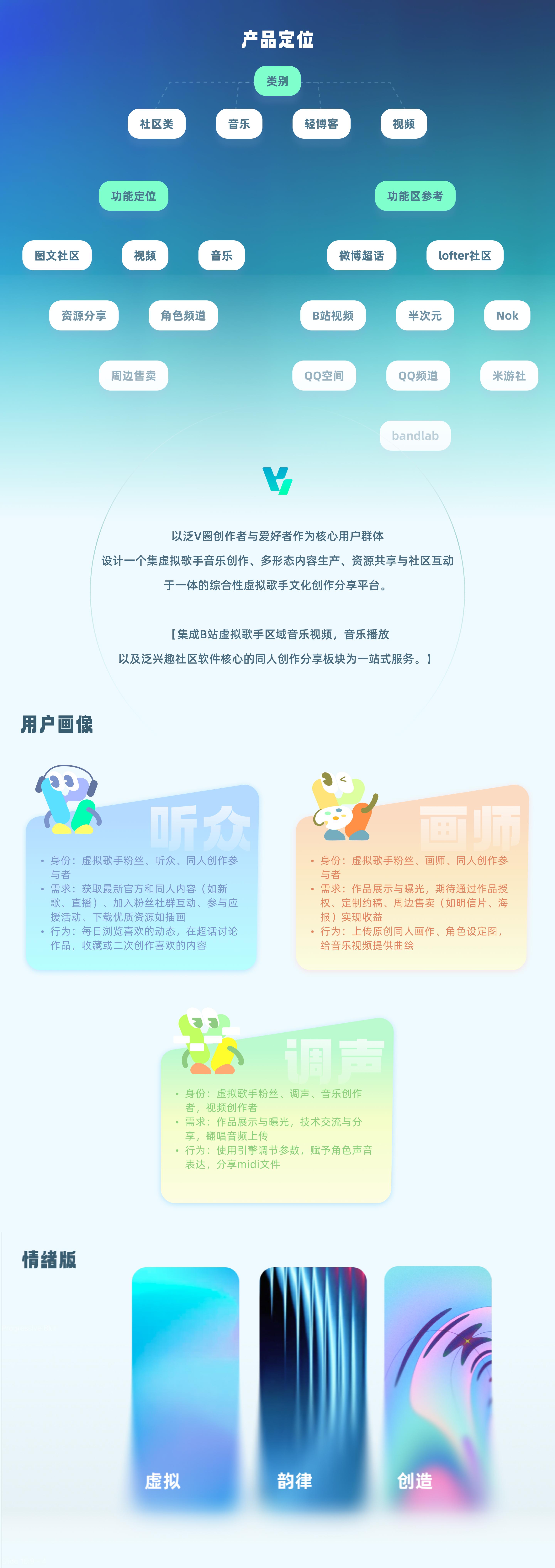 UI design，Interaction design，Student works，