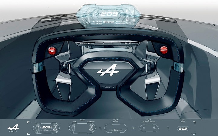 industrial design，Automobile design，Steering wheel，Hand drawn，sketch，