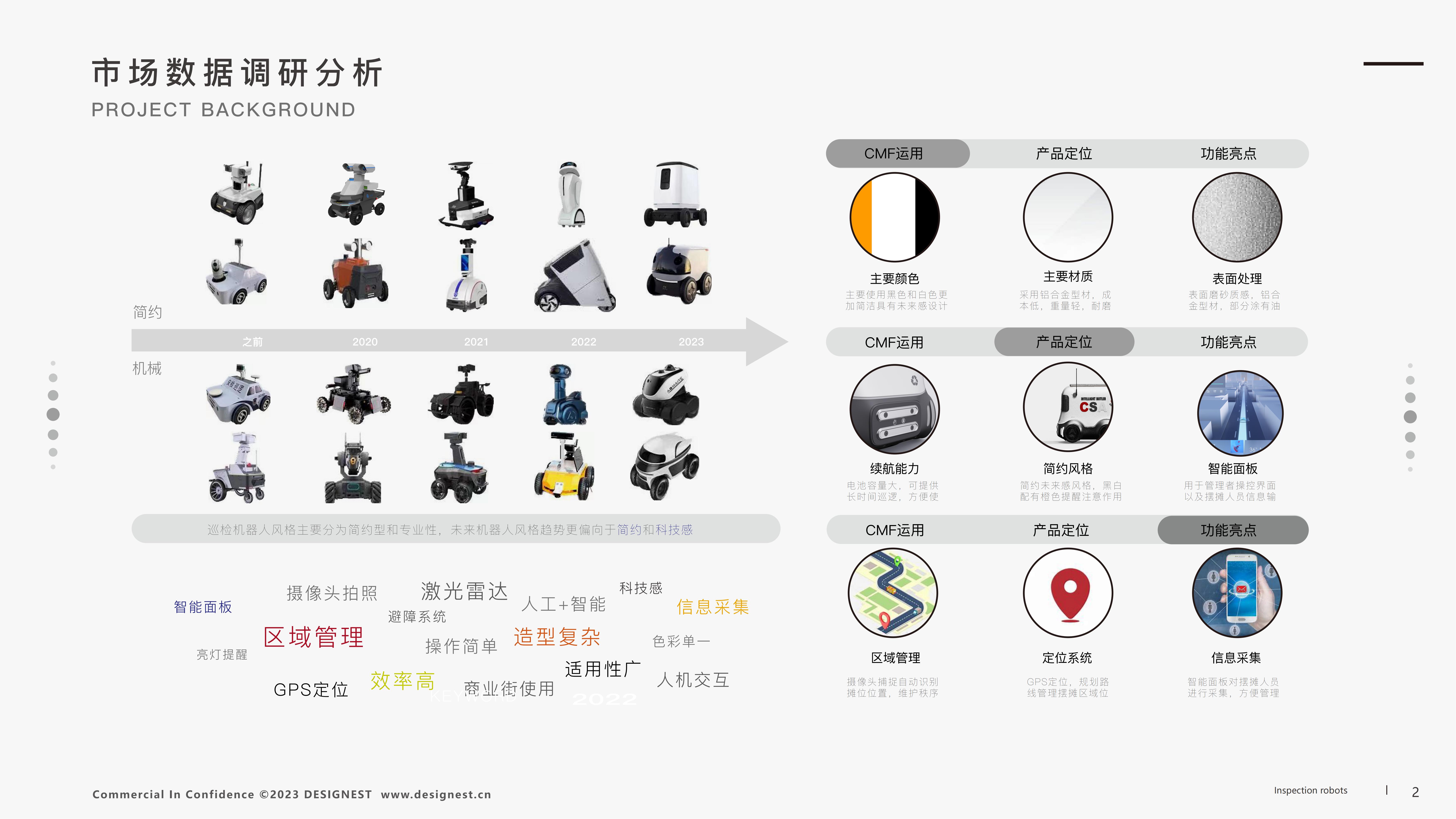 industrial design，product design，sample reels，Intelligent device，