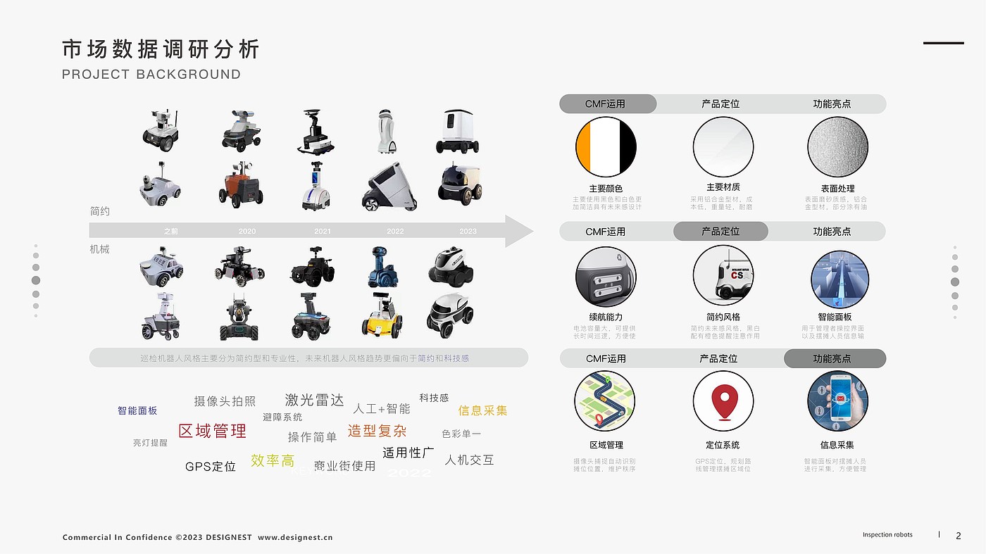 industrial design，product design，sample reels，Intelligent device，