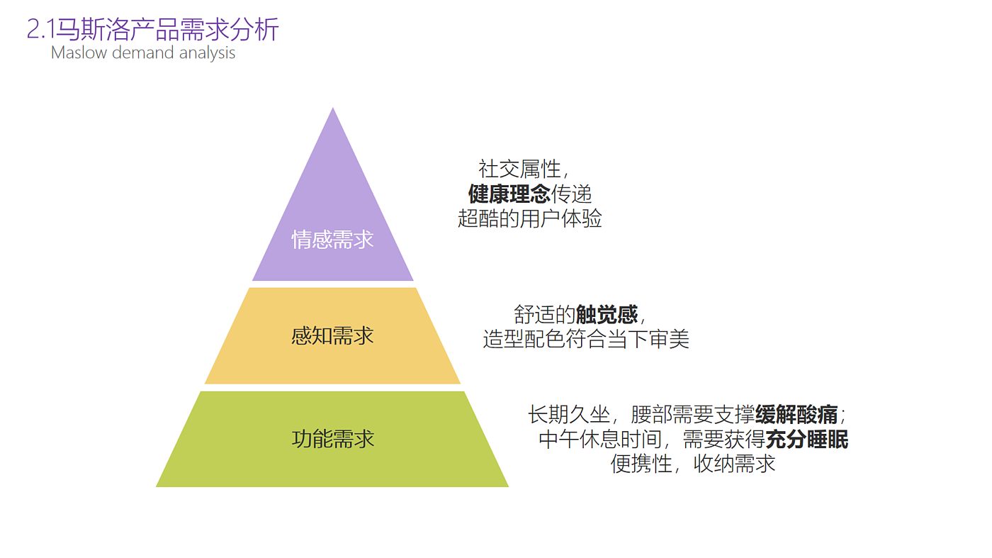 Household products，Office products，