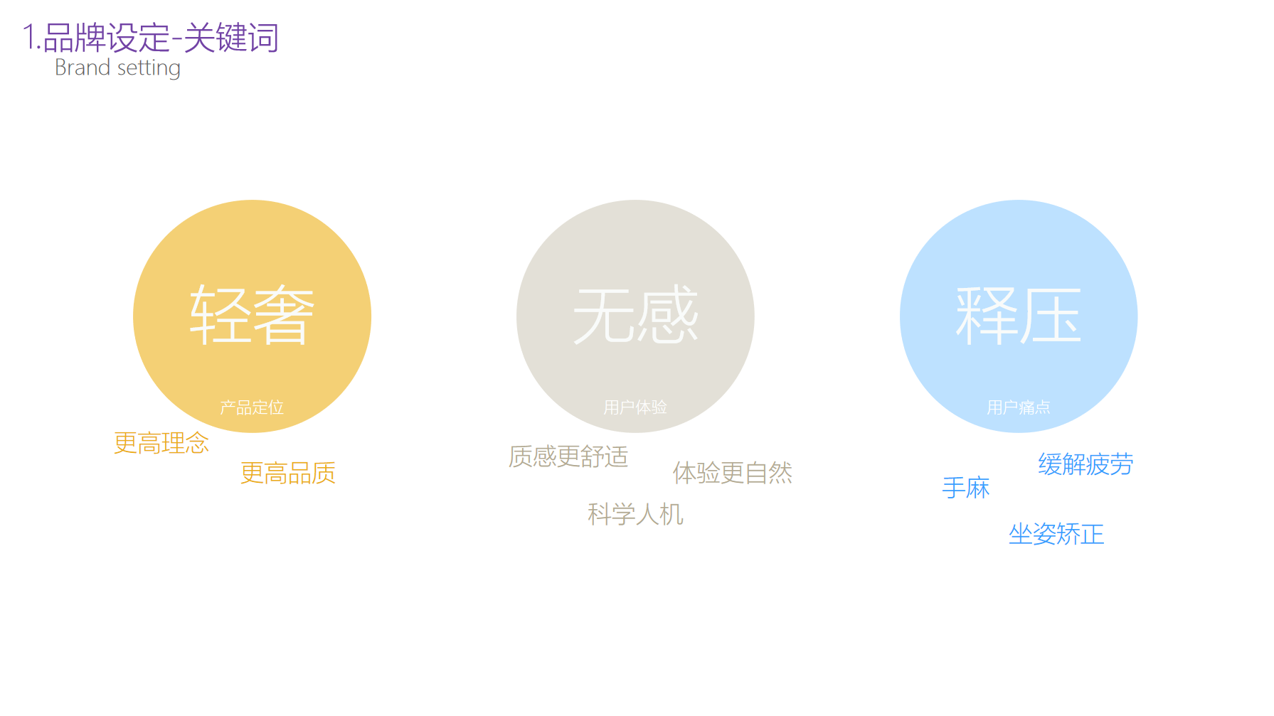 Household products，Office products，