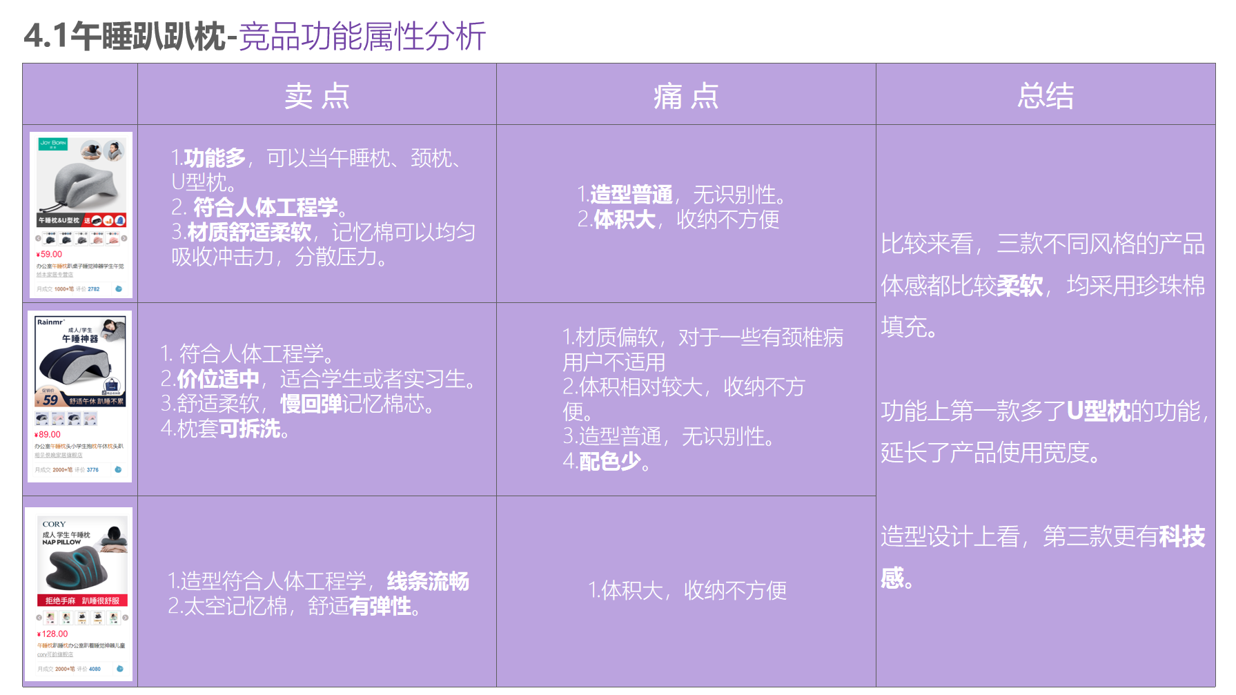 Household products，Office products，