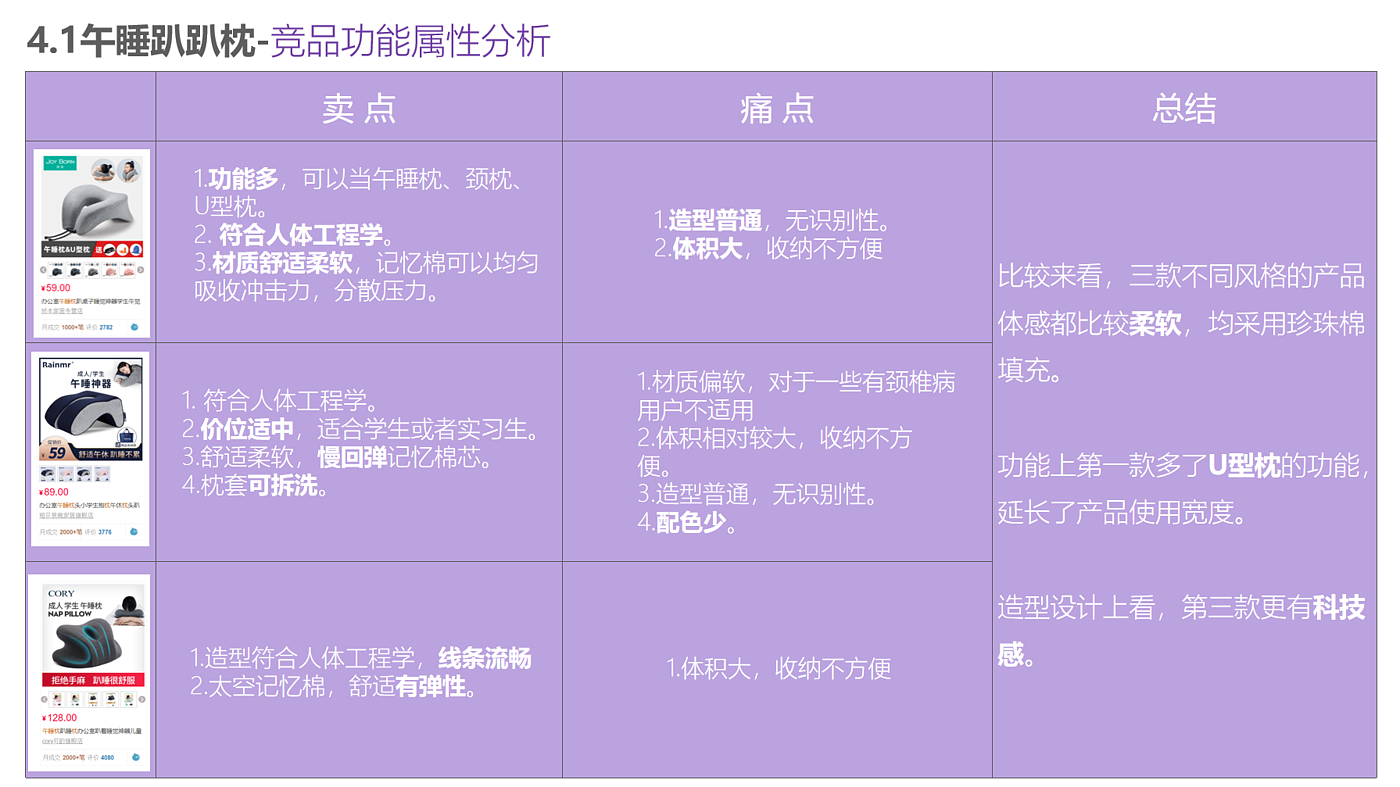 Household products，Office products，