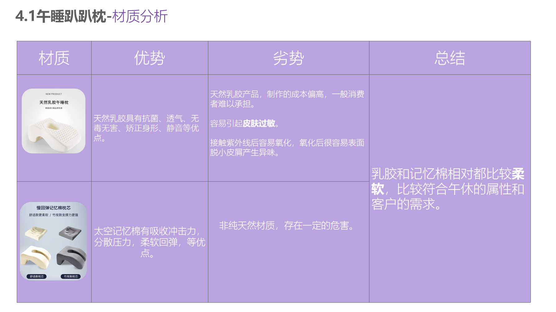 Household products，Office products，