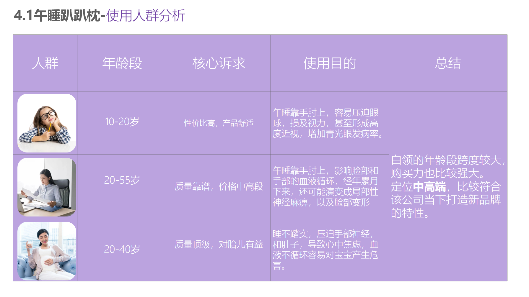 Household products，Office products，