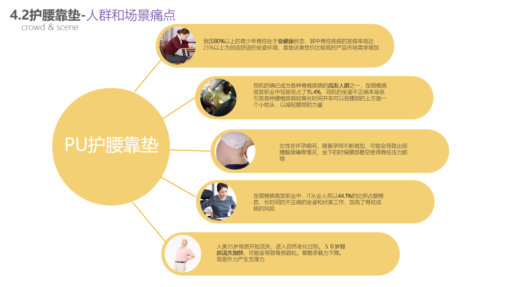 Household products，Office products，