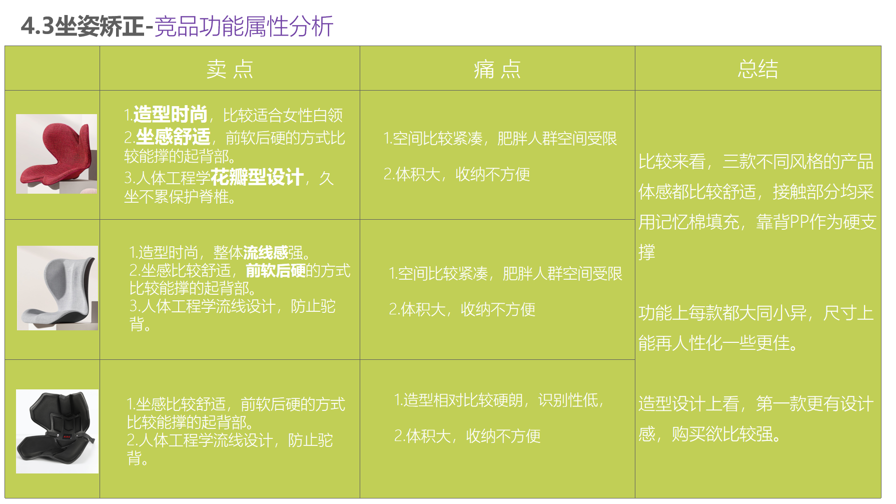 Household products，Office products，