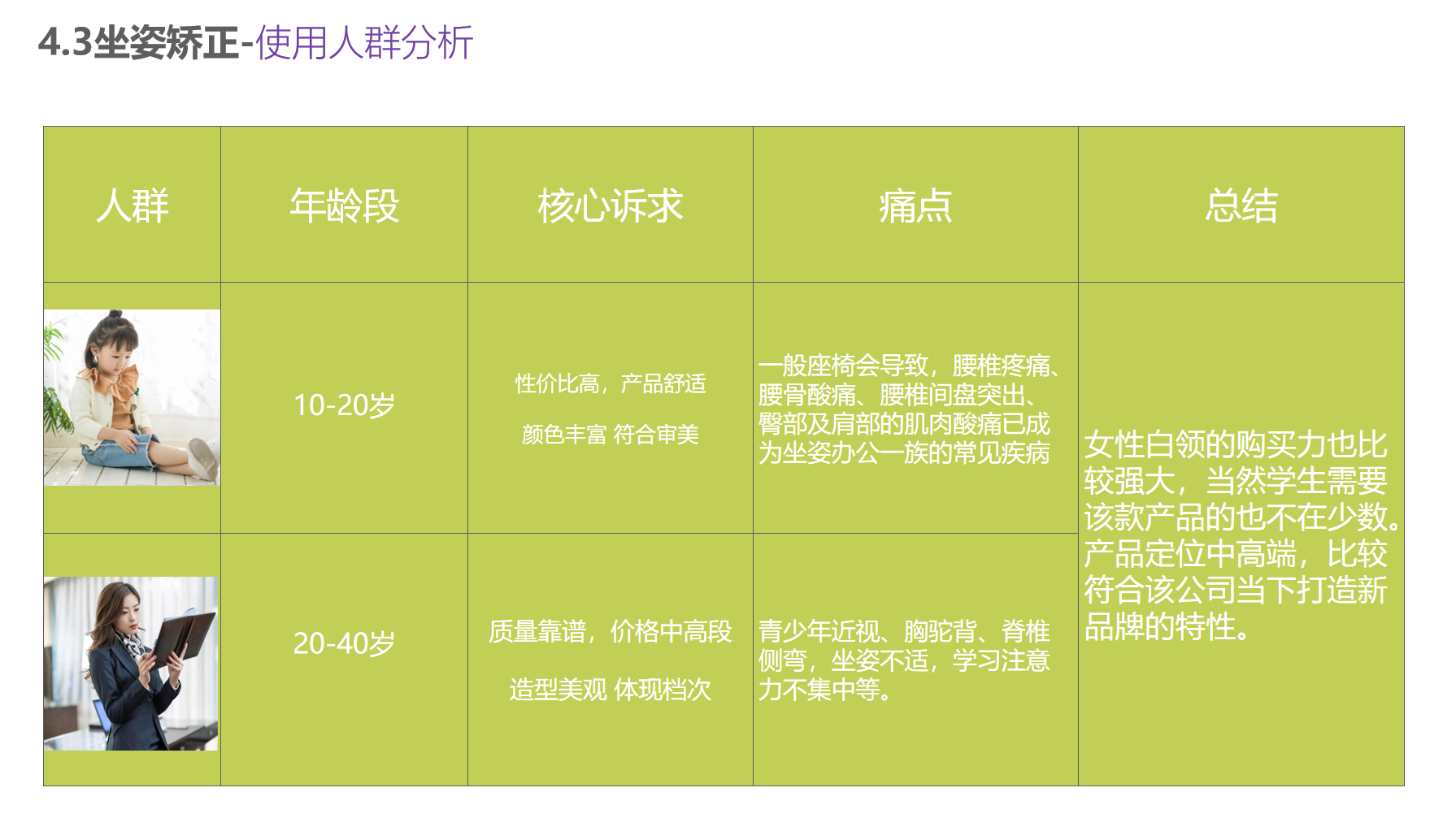 Household products，Office products，