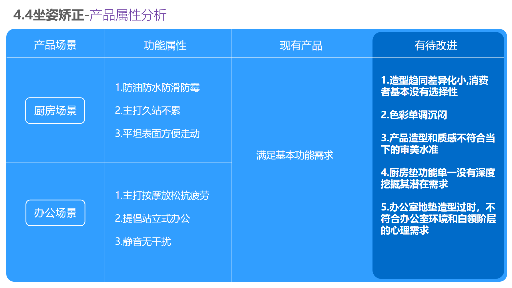 Household products，Office products，