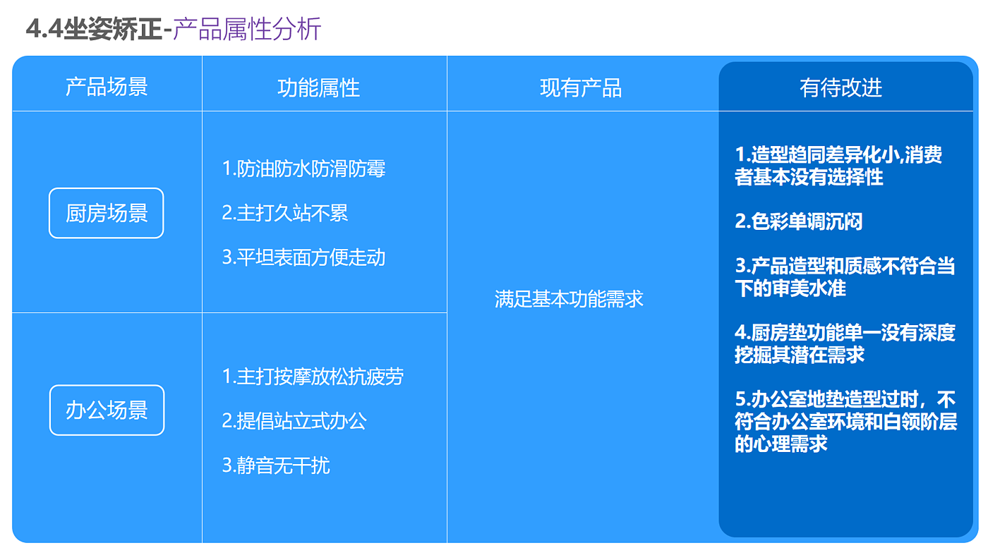 Household products，Office products，
