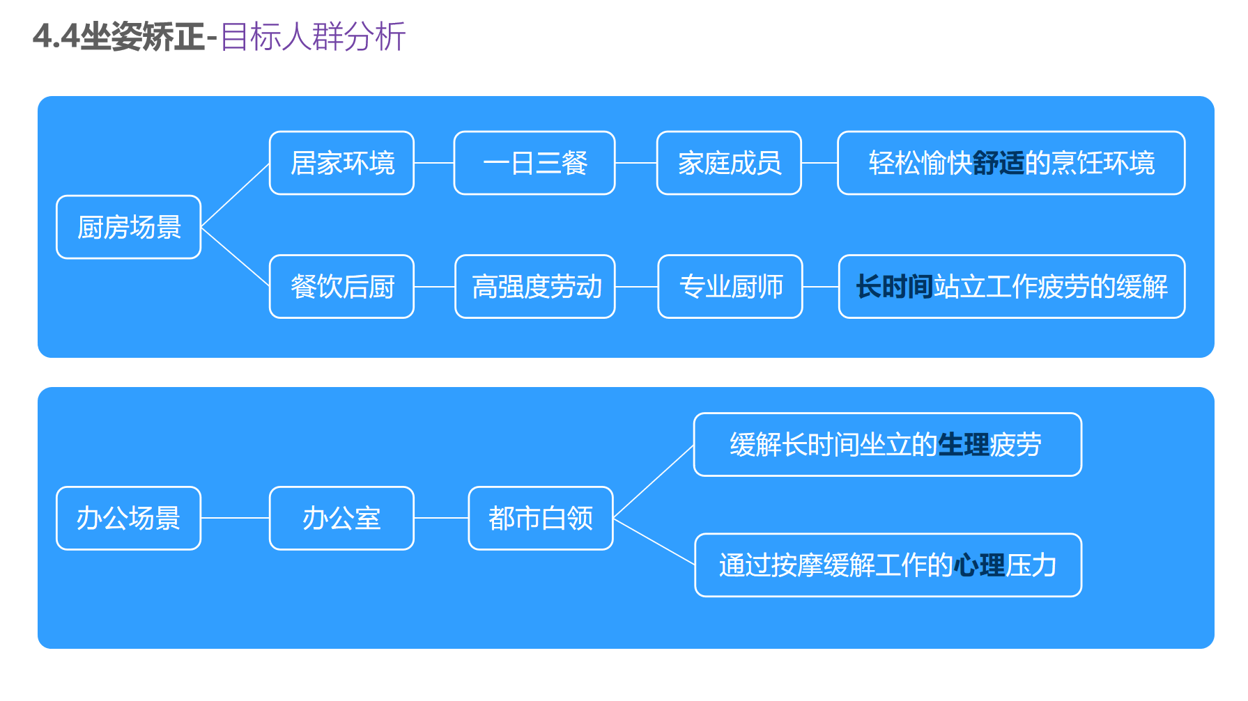 Household products，Office products，