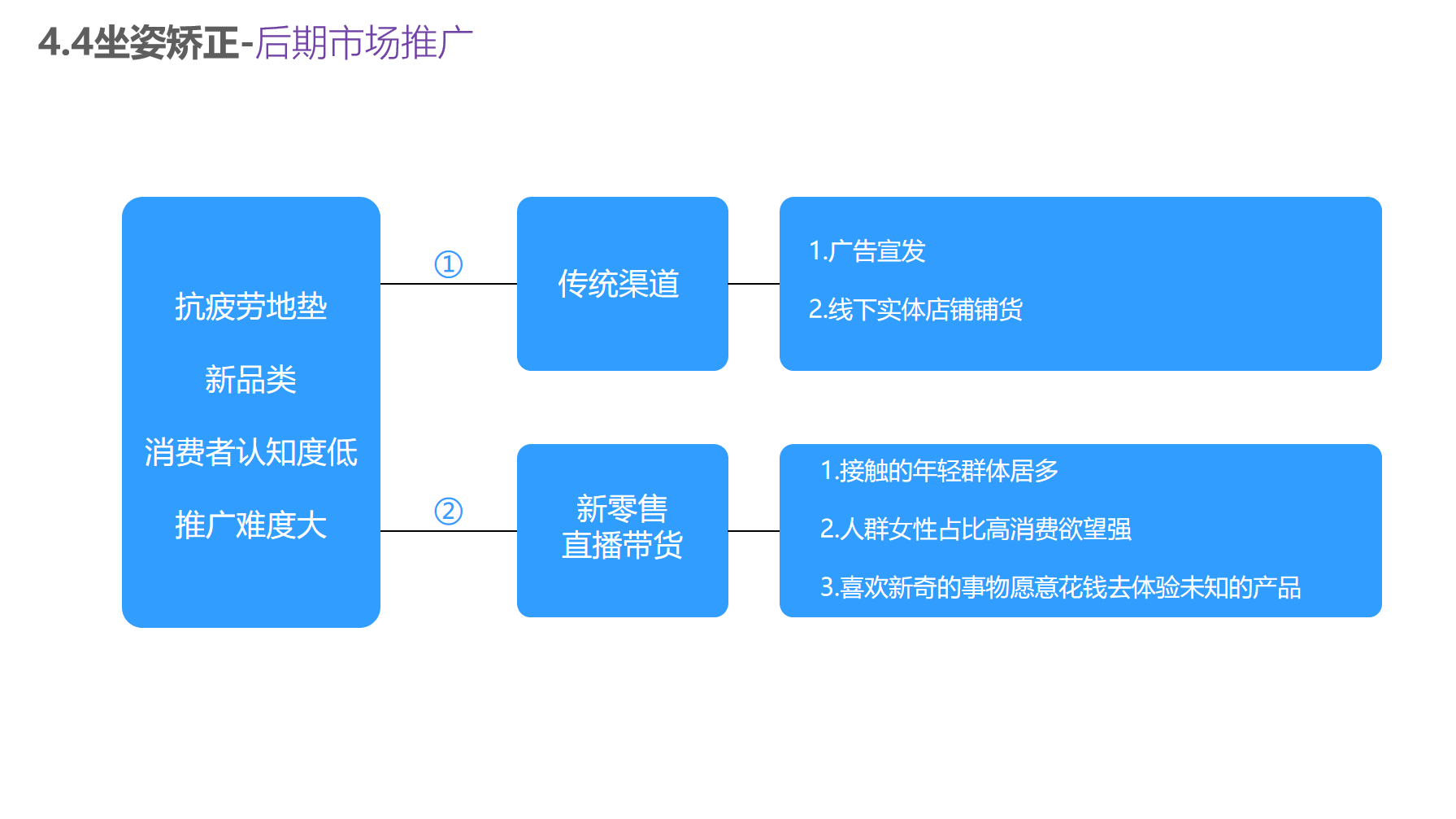Household products，Office products，