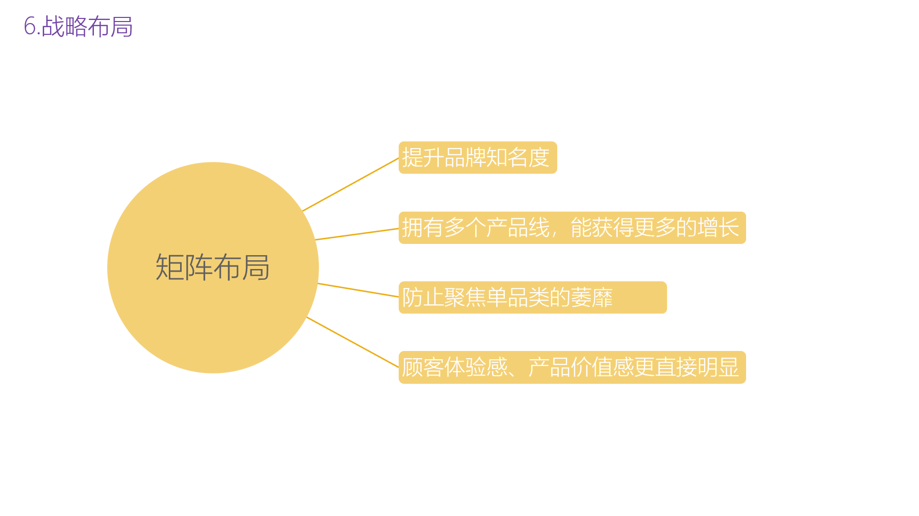 Household products，Office products，