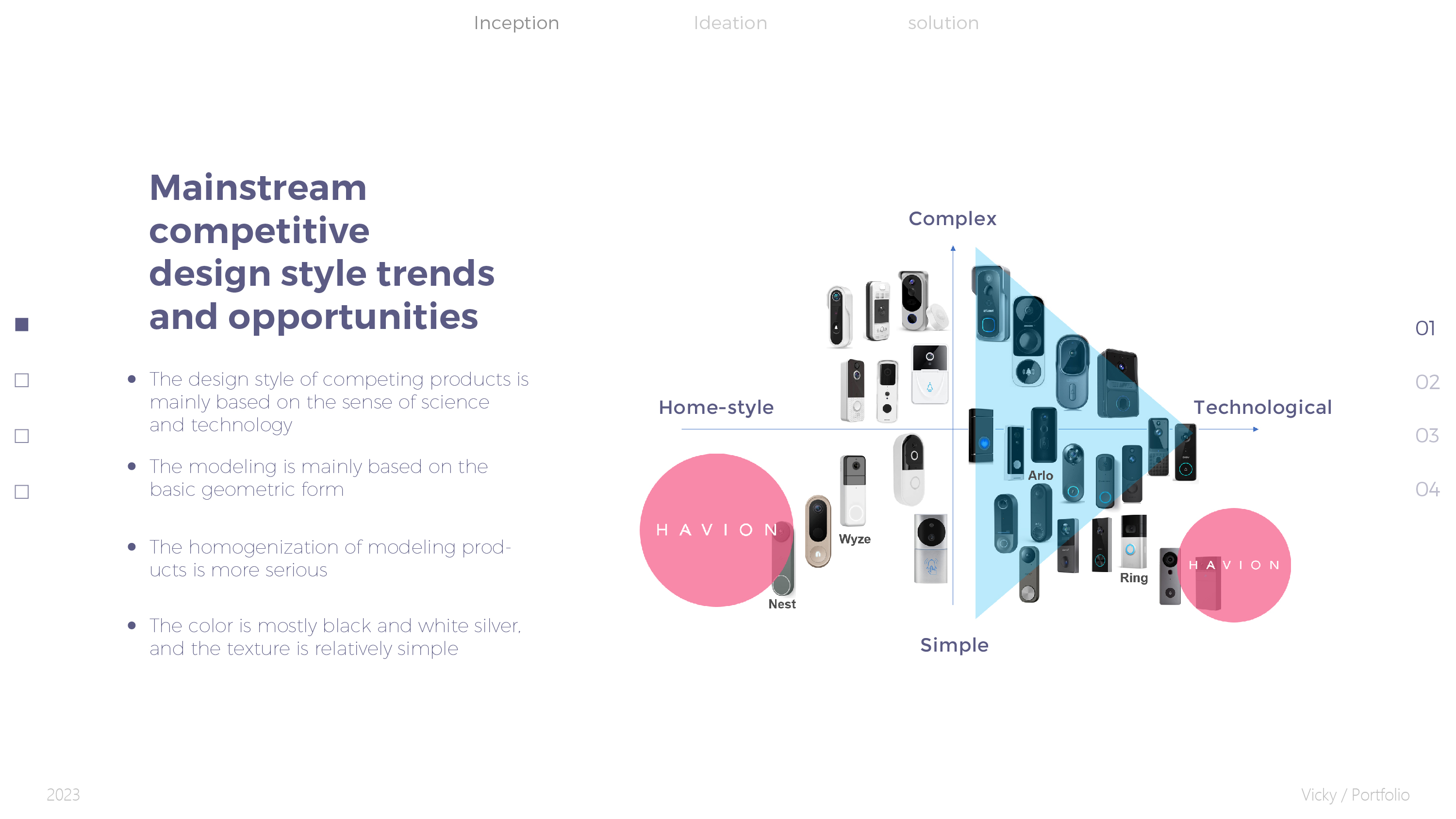 Smart Doorbell Design，