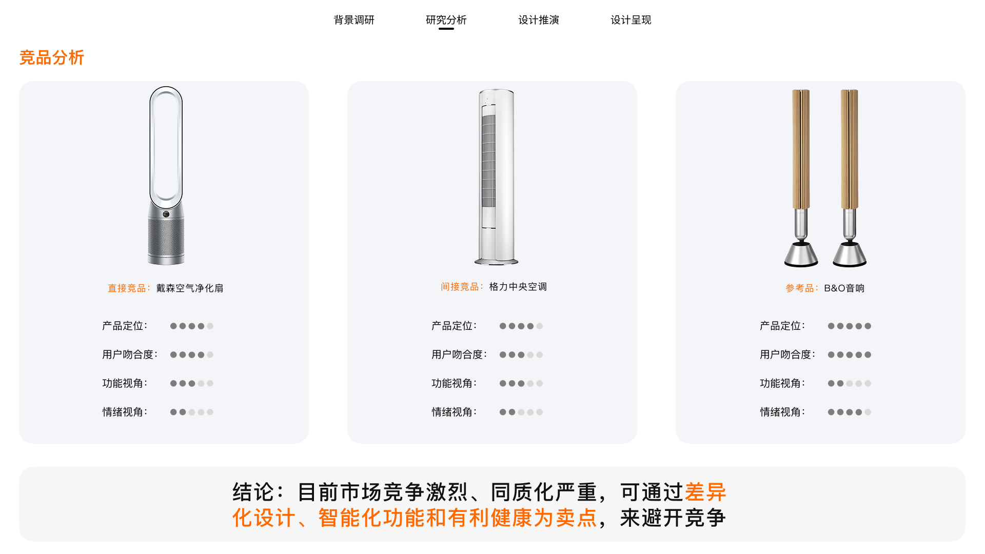 job wanted，product design，Internship，industrial design，sample reels，job-hunting，job wanted，product design，