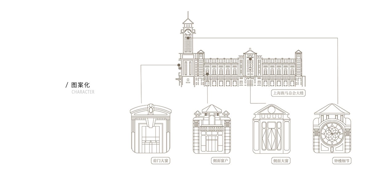 Shanghai Museum of History | Shanghai Museum of Revolutionary History，