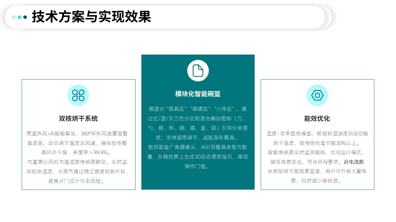 dishwasher，Kitchen appliances，an electric appliance，household electrical appliances，product design，conceptual design，originality，concept，