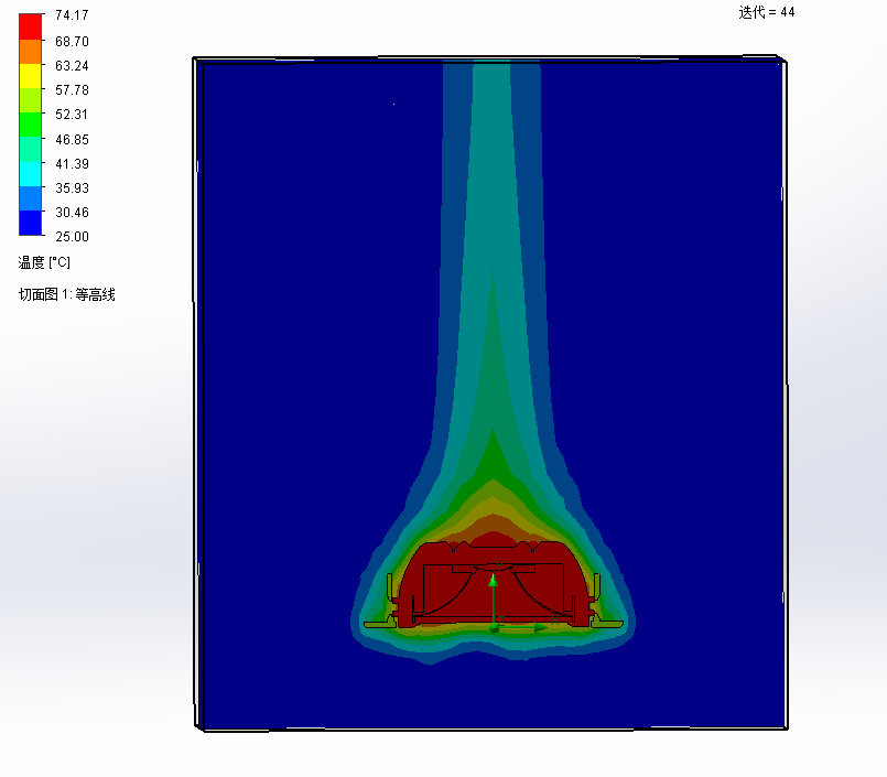 Modeling, Rendering, Structure, Appearance, Spotlights, Industrial Design，
