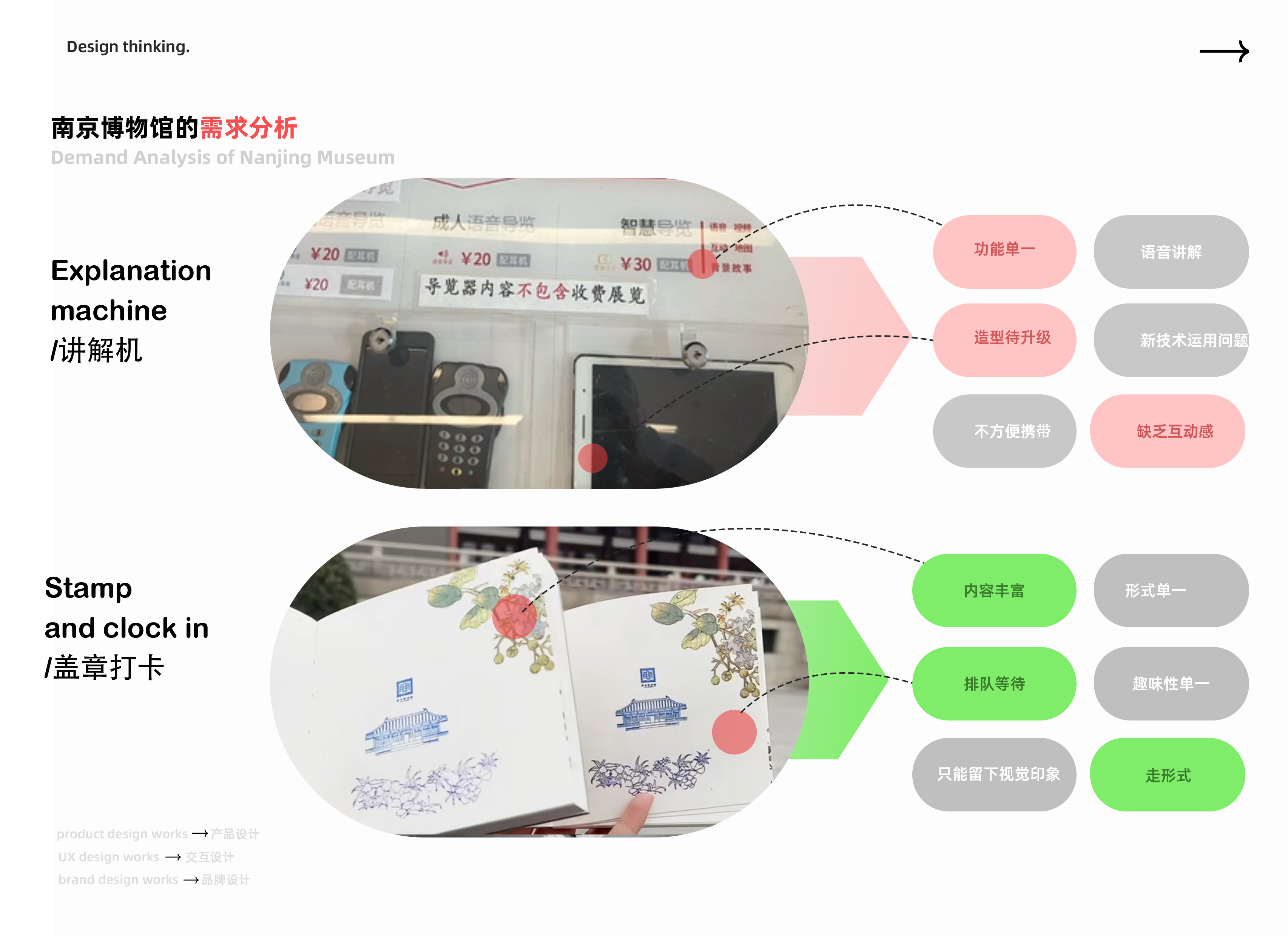 Smell/Memory Contact/Interactive/Museum/Explainer，
