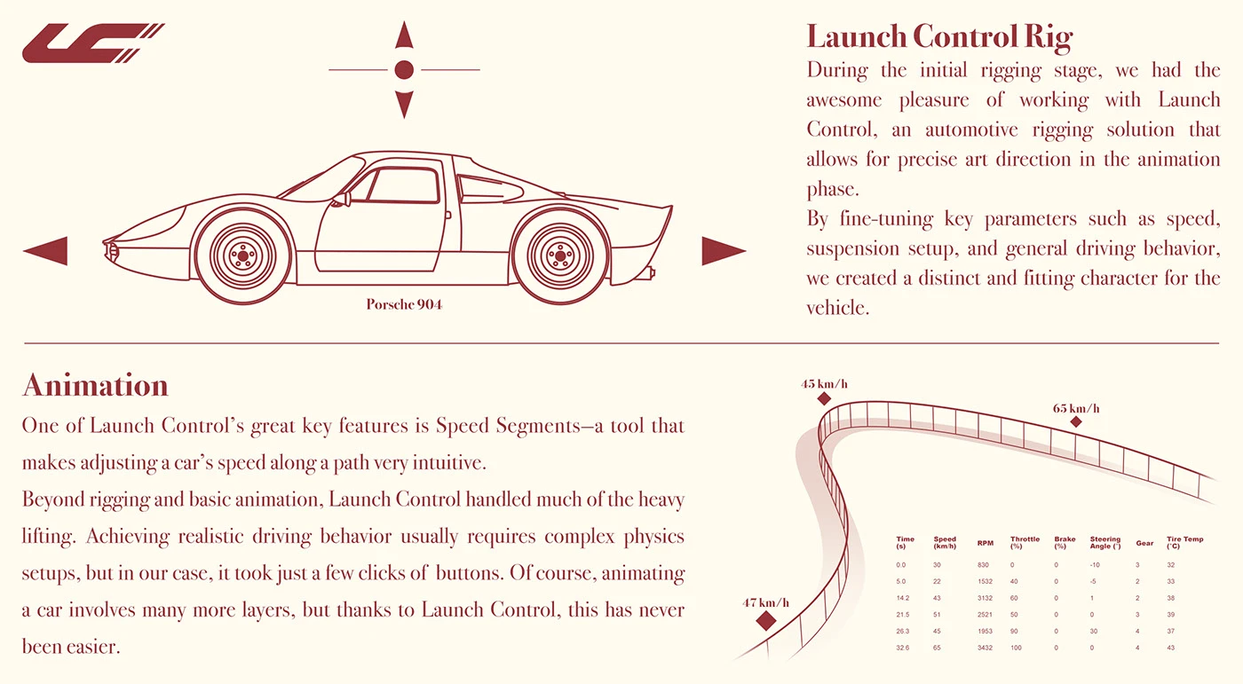 Porsche，Verso l'Azzurro，