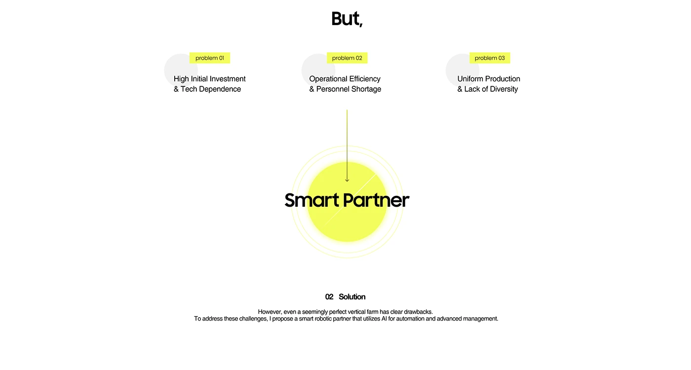 sustainable development，ai，Robot Assisted，Intelligent agriculture，