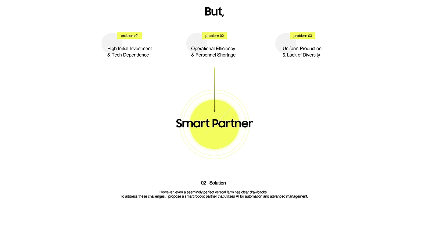 sustainable development，ai，Robot Assisted，Intelligent agriculture，