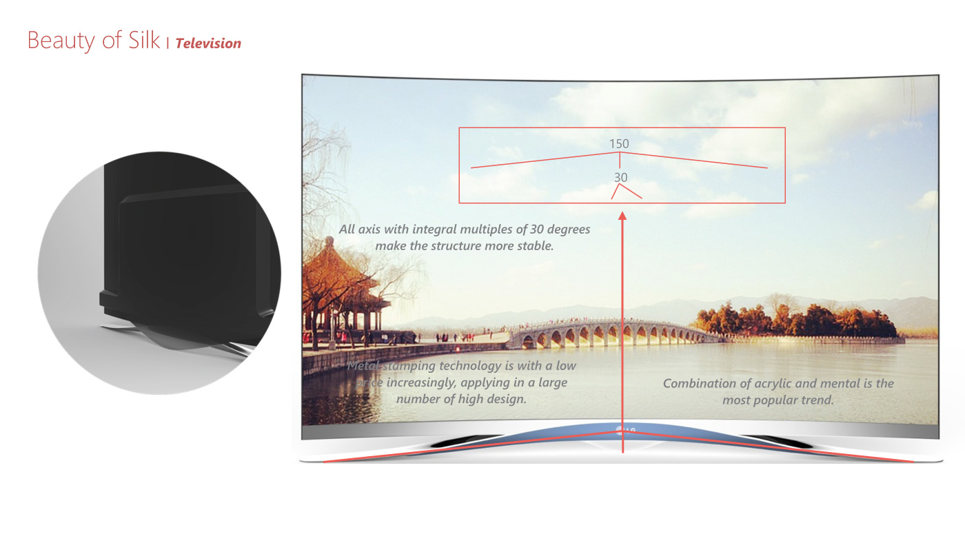 household electrical appliances，lg，Chinese elements，