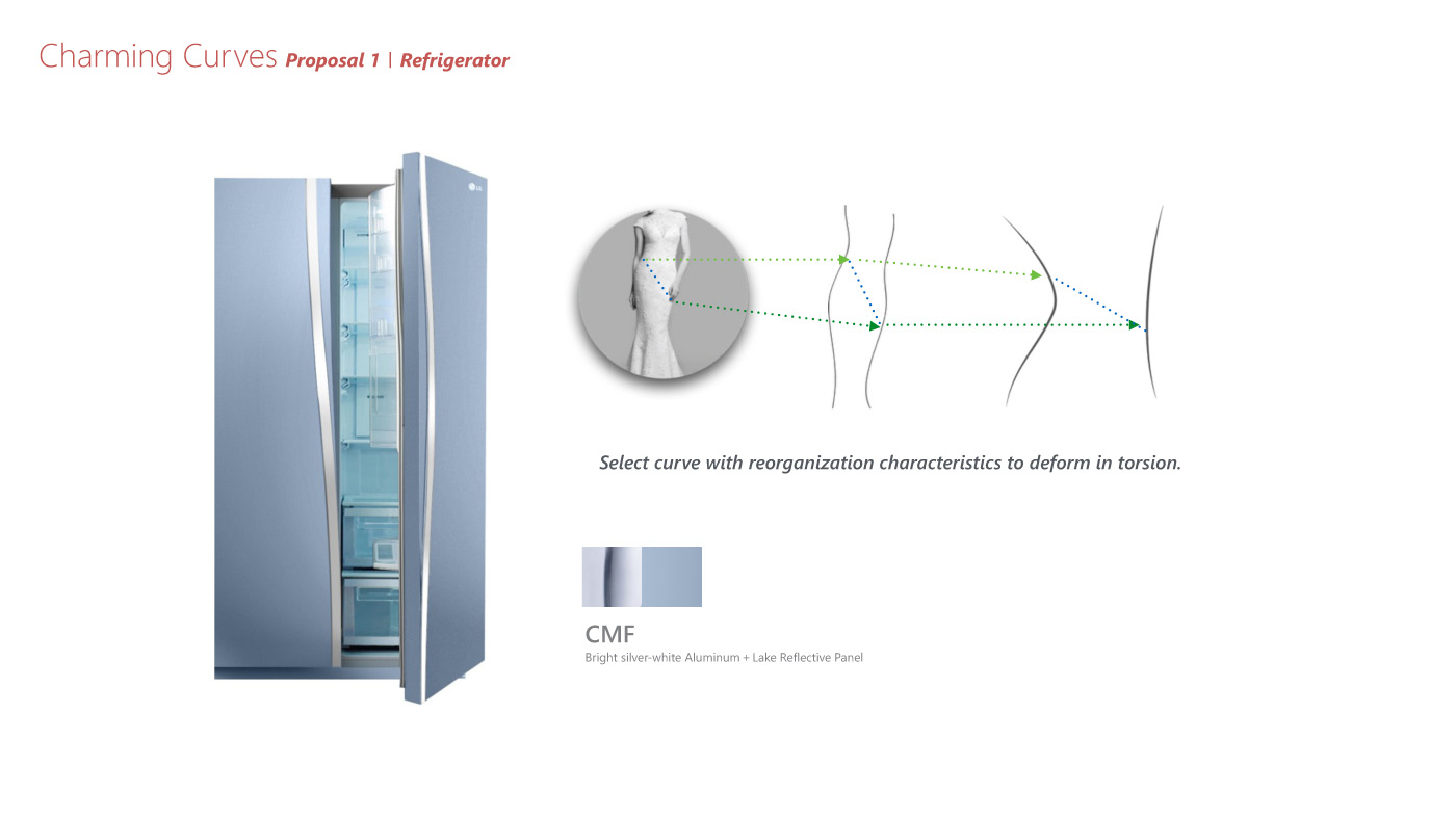 household electrical appliances，lg，Chinese elements，