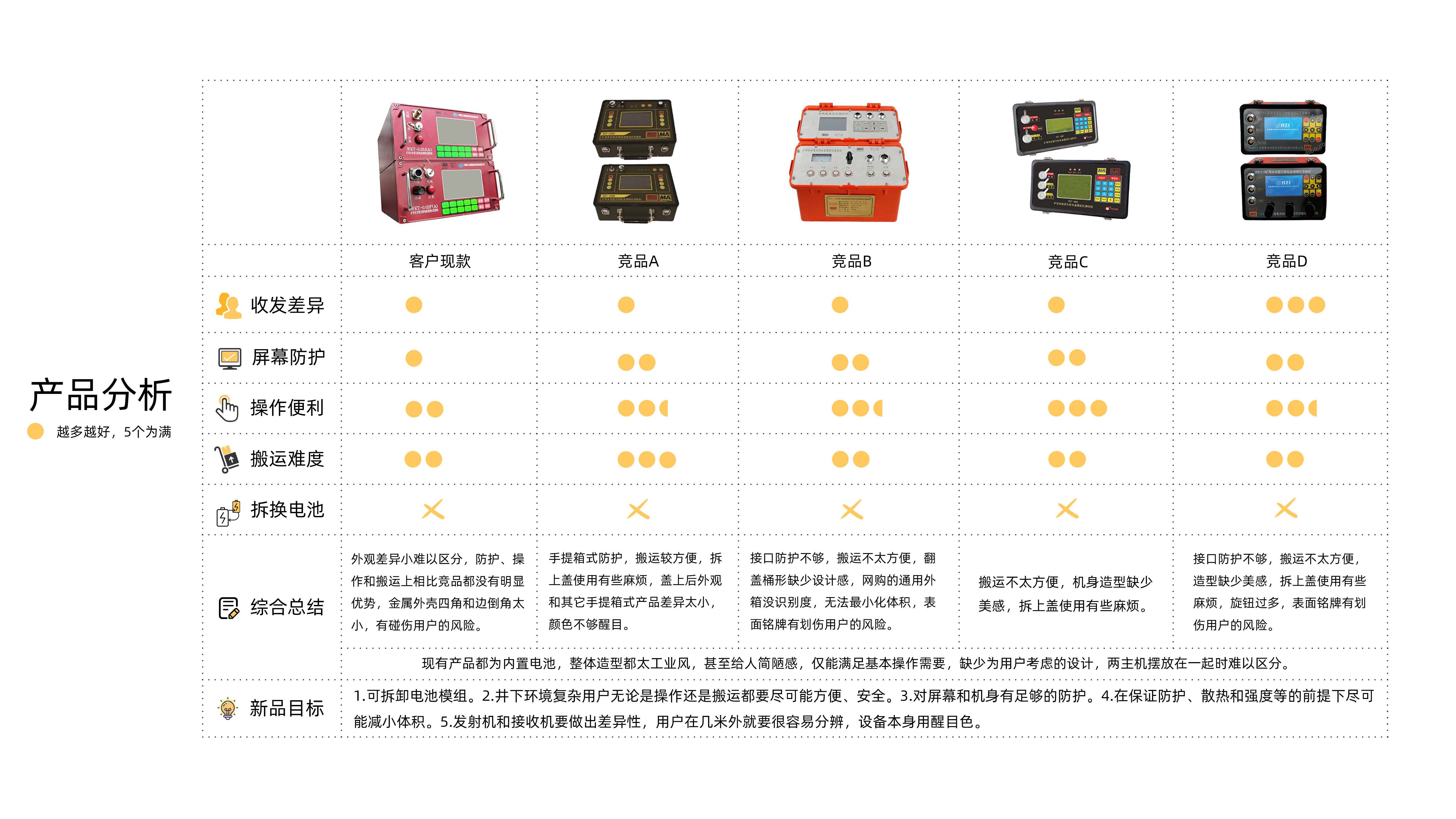 mining，equipment，Mine，