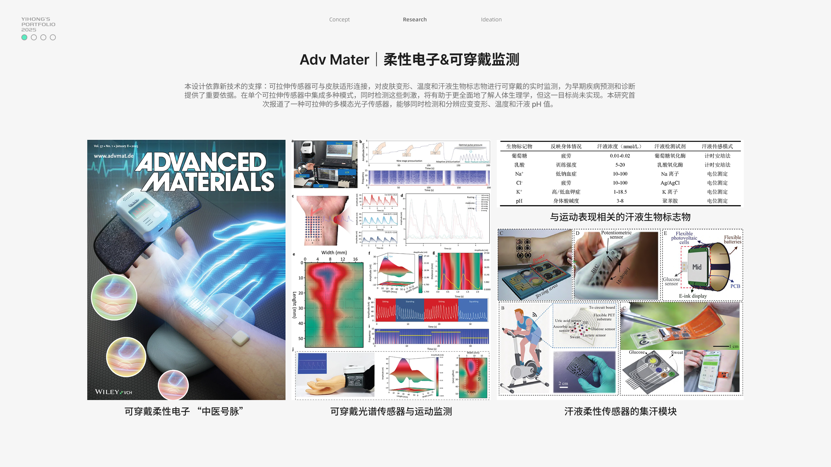 sample reels，industrial design，Internship，Bracelet，Desk lamp，vehicle，