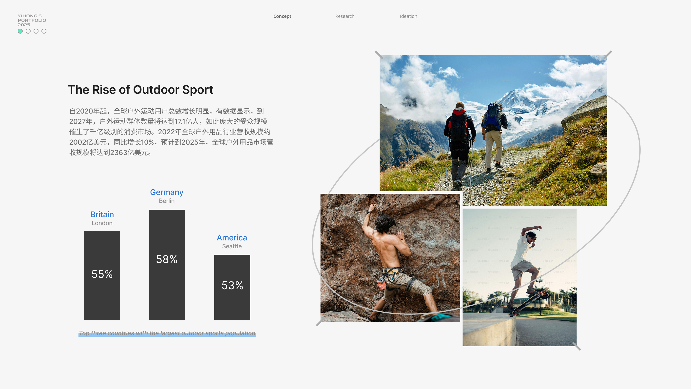 sample reels，industrial design，Internship，Bracelet，Desk lamp，vehicle，