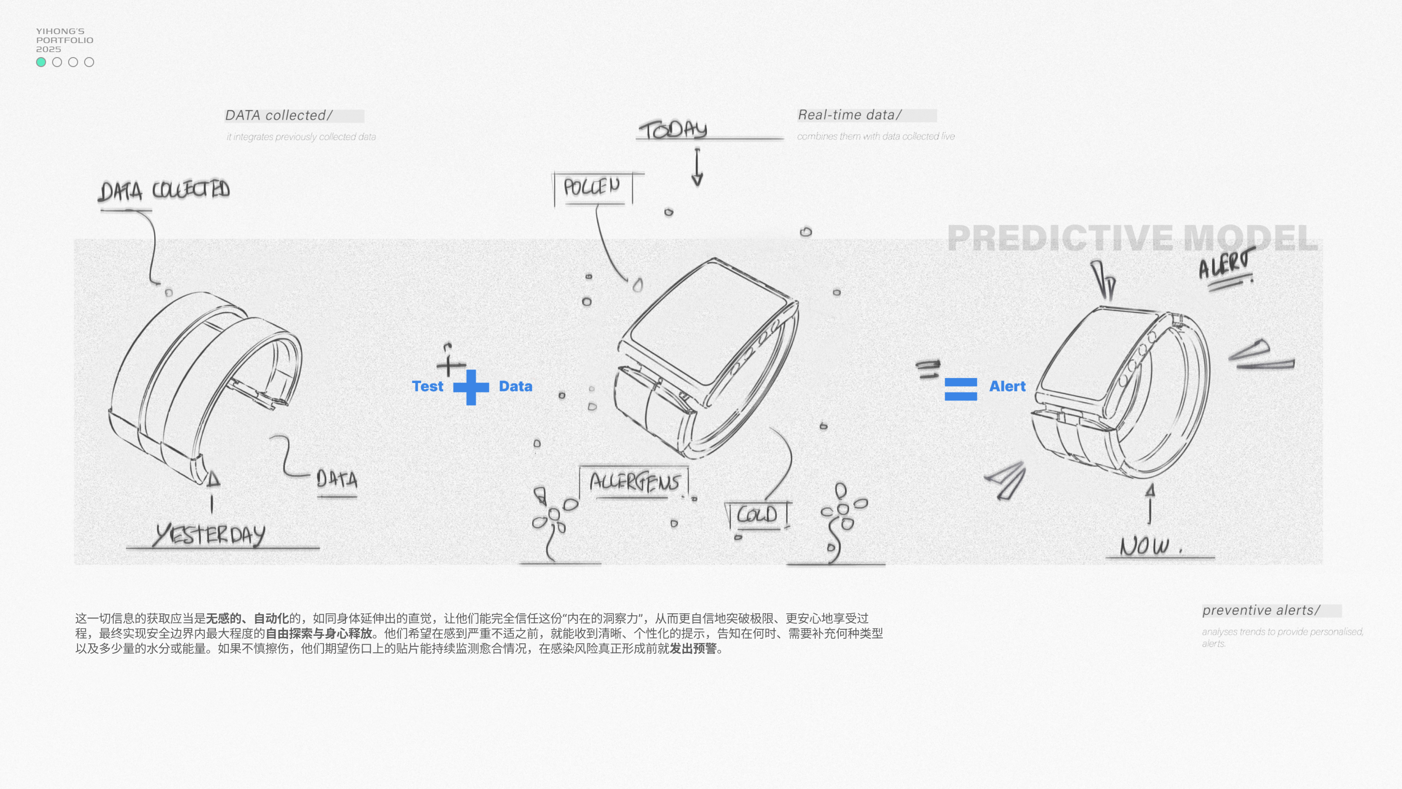 sample reels，industrial design，Internship，Bracelet，Desk lamp，vehicle，