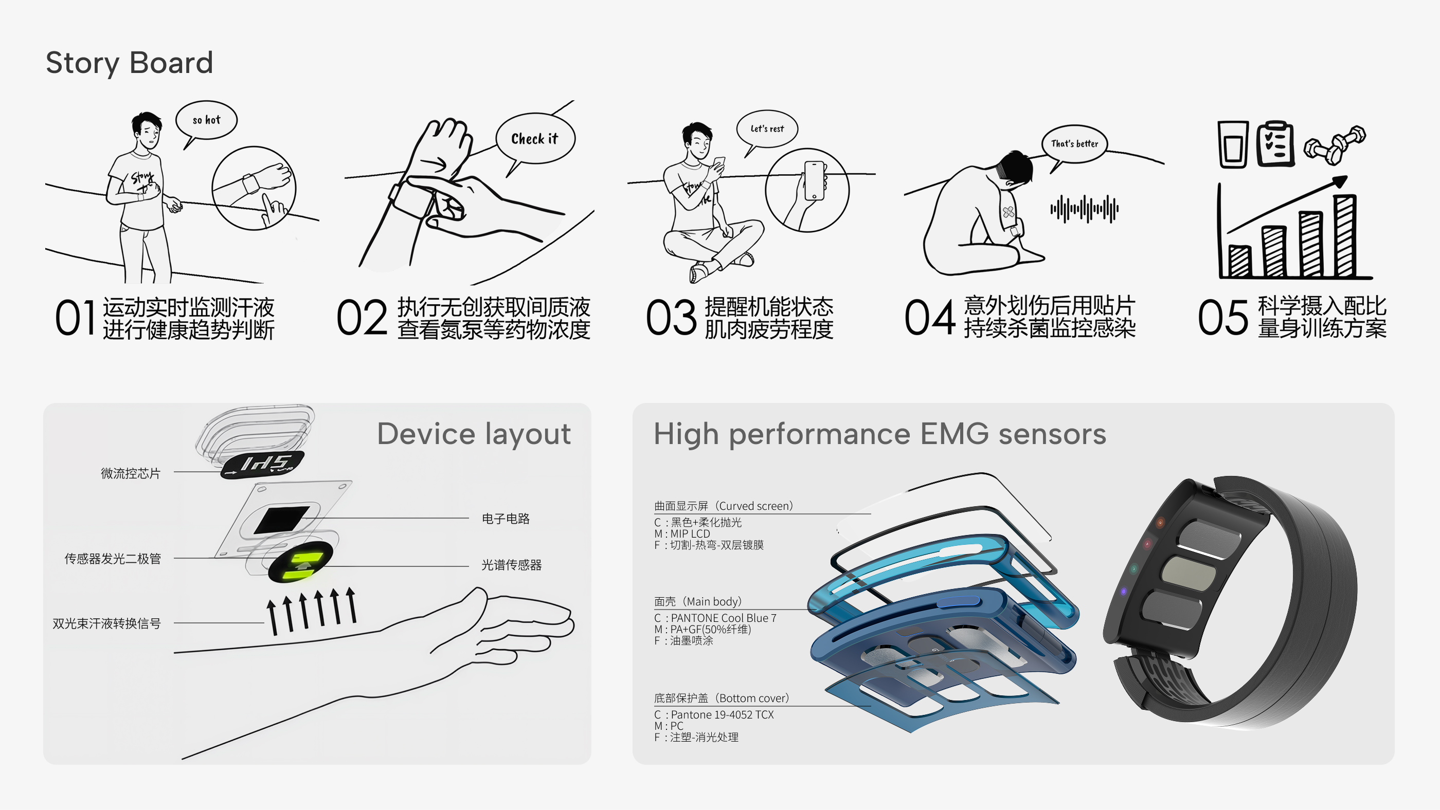 sample reels，industrial design，Internship，Bracelet，Desk lamp，vehicle，