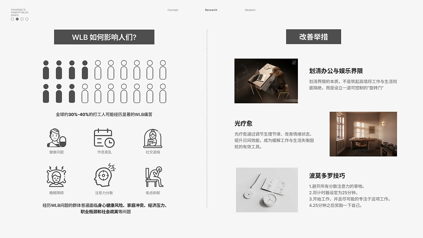 sample reels，industrial design，Internship，Bracelet，Desk lamp，vehicle，