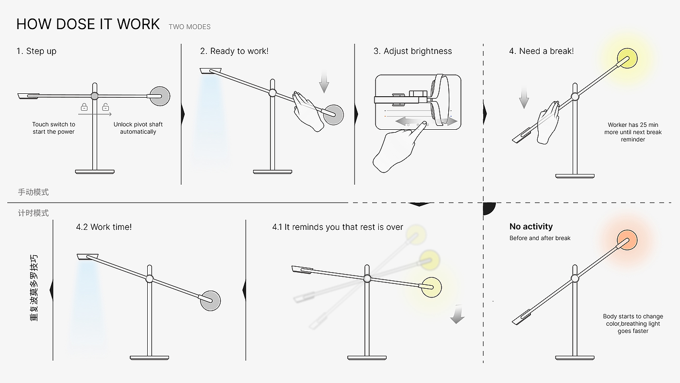 sample reels，industrial design，Internship，Bracelet，Desk lamp，vehicle，