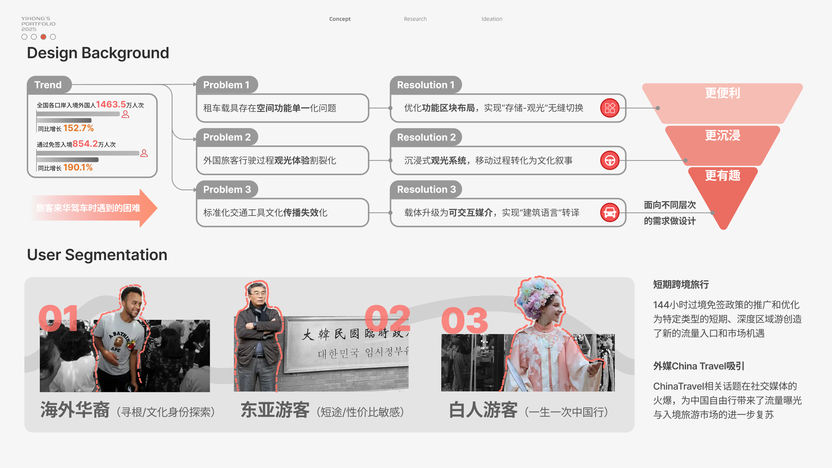 sample reels，industrial design，Internship，Bracelet，Desk lamp，vehicle，