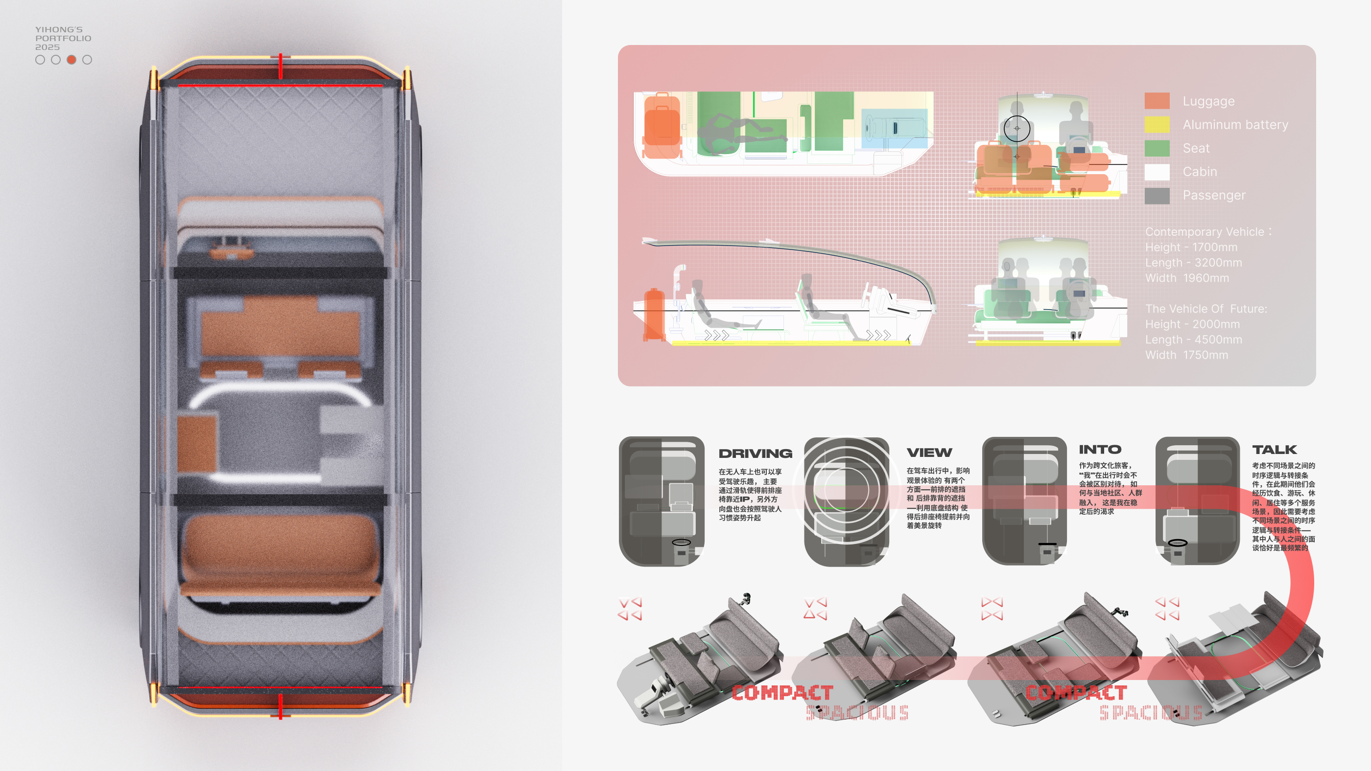sample reels，industrial design，Internship，Bracelet，Desk lamp，vehicle，