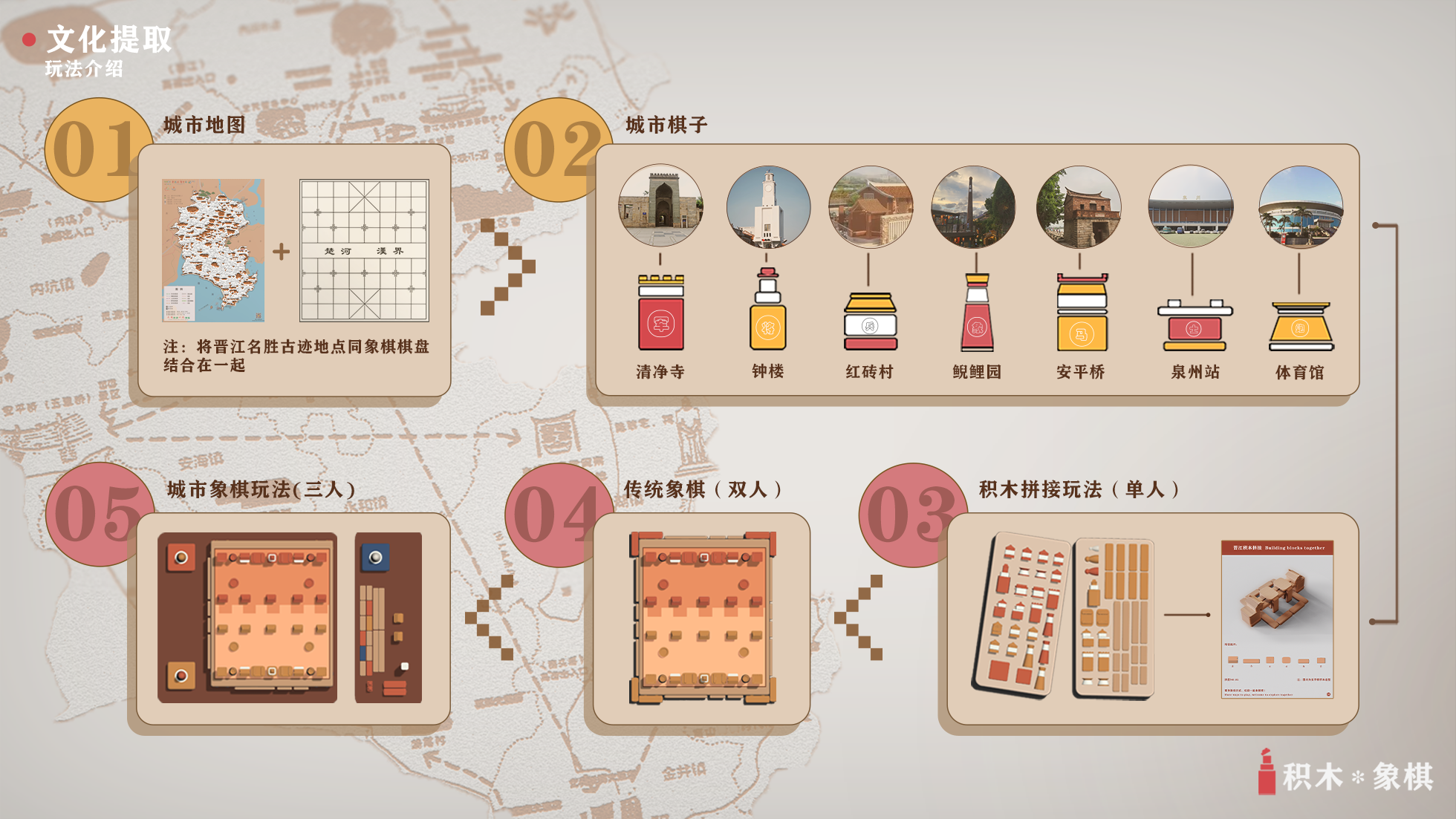 sample reels，Wenchuang Building Blocks，Outdoor equipment，vehicle，hand-painted shaping，Say it! I'll say anything!，