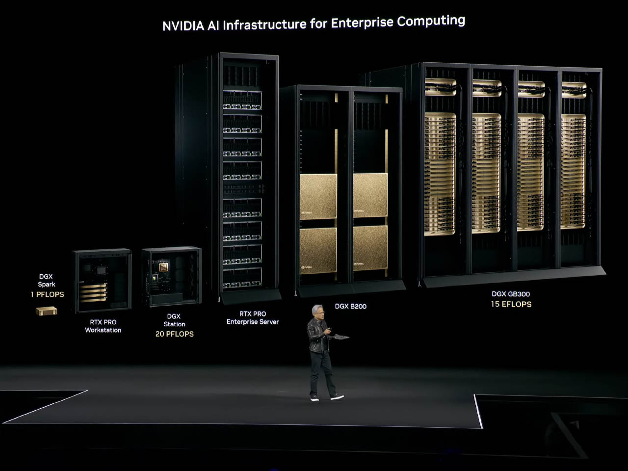 DGX Spark，computer，Digital，intelligence，