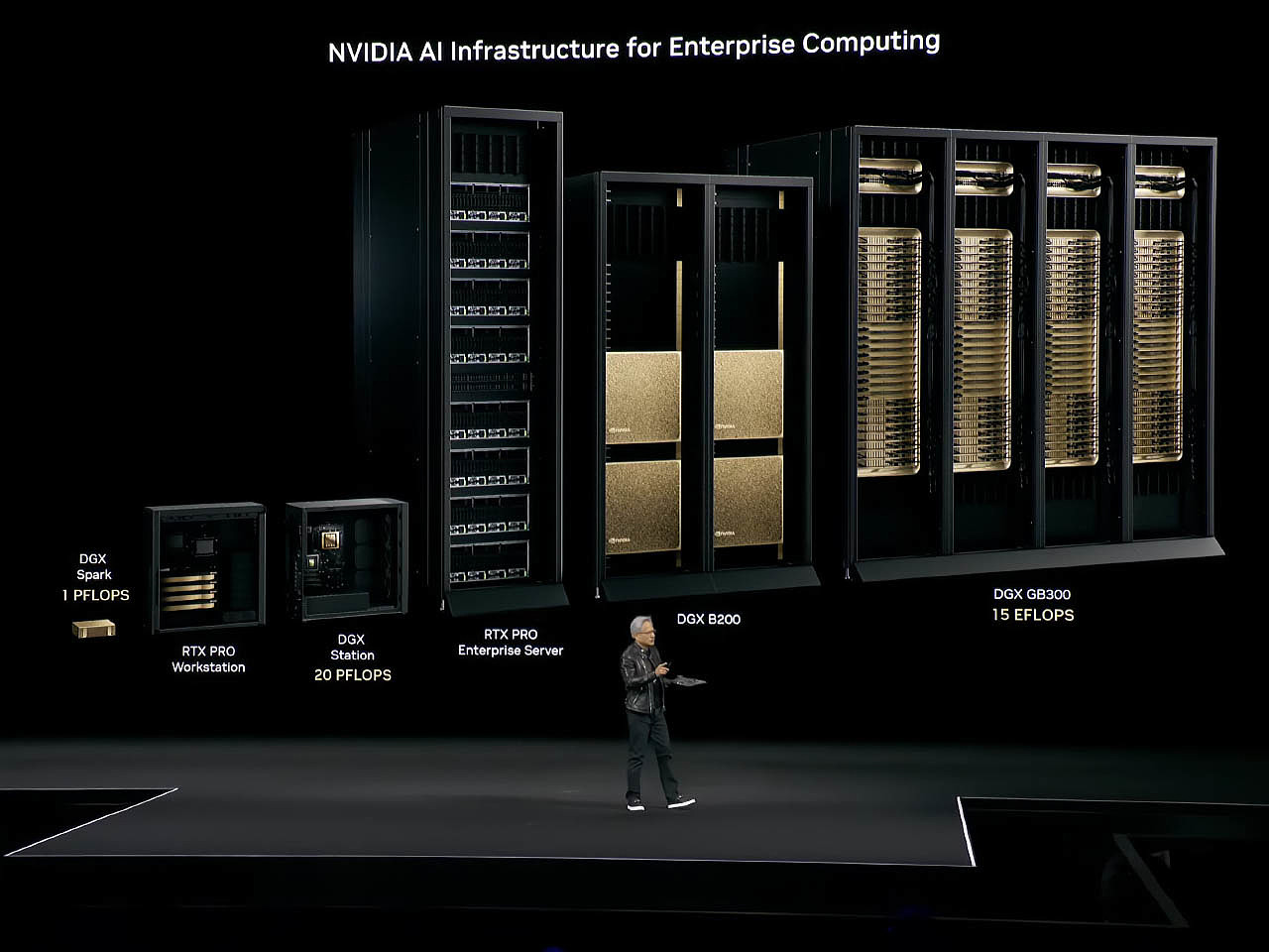 DGX Spark，computer，Digital，intelligence，