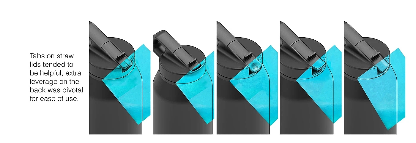 Water cup，kettle，Straw cup，Outdoor equipment，