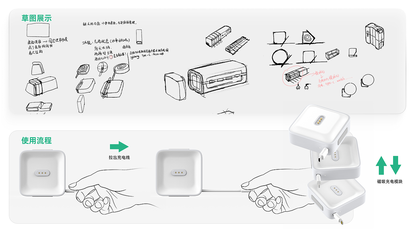 3C products，Electronics，Charger，Charging station，Desktop collocation，