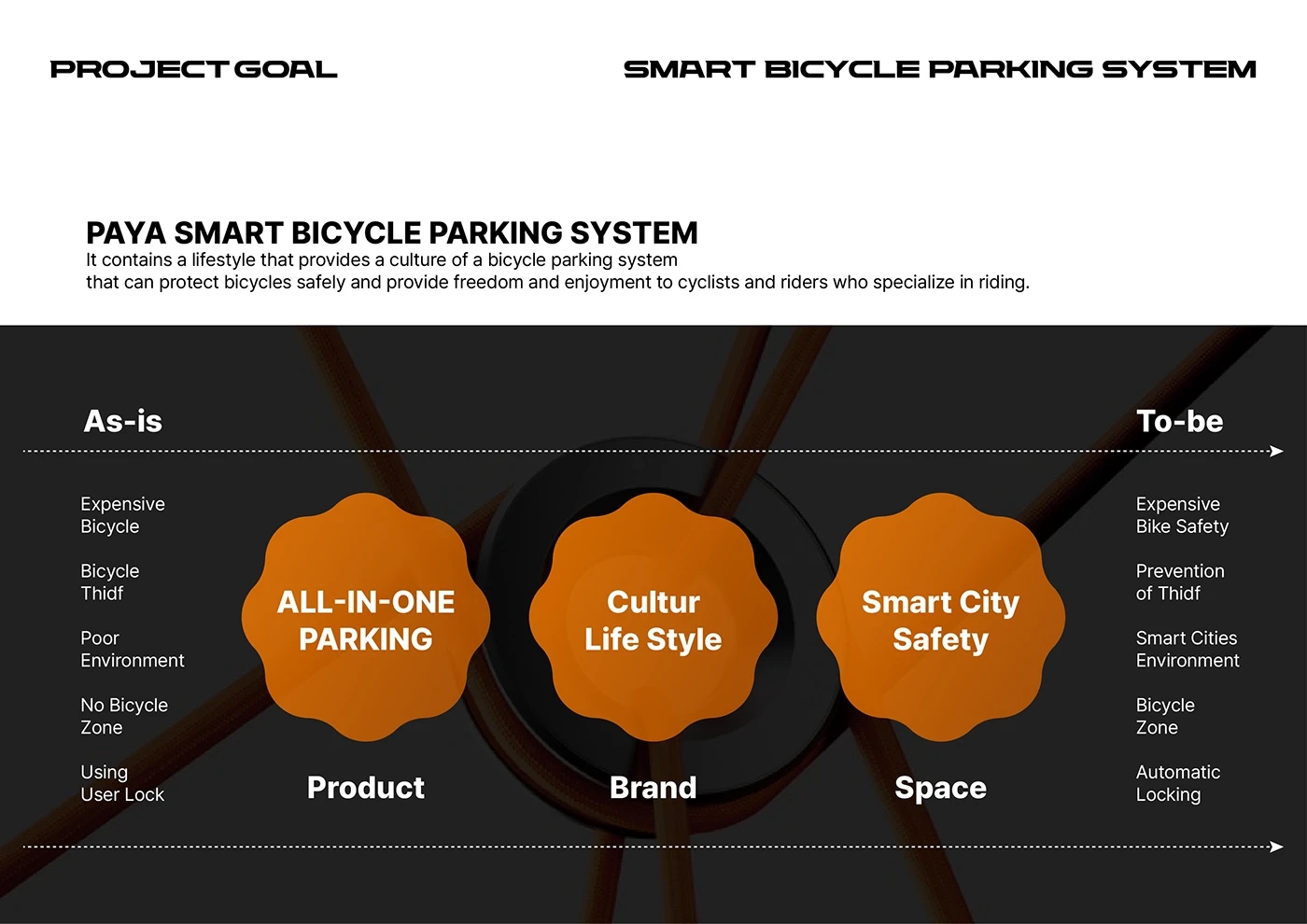 Paya，Intelligent bicycle parking system，artificial intelligence，Outdoor public facilities，