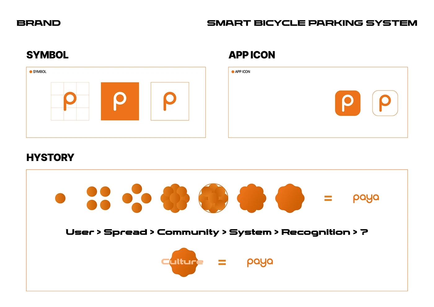 Paya，Intelligent bicycle parking system，artificial intelligence，Outdoor public facilities，