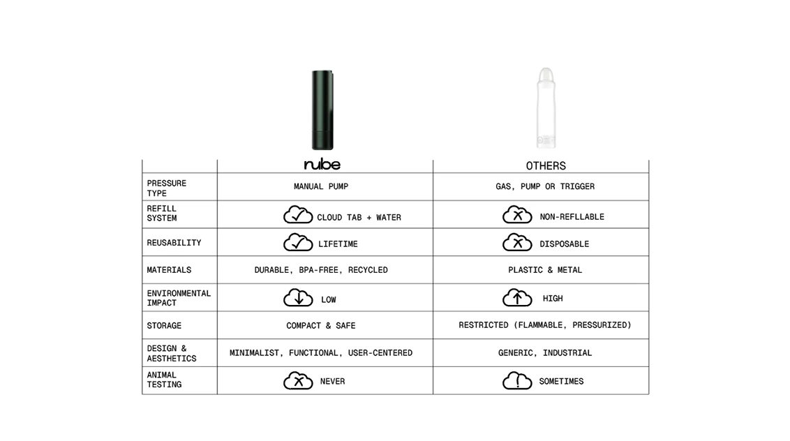 NUBE，refillable hand pump spray container，packing design，originality，