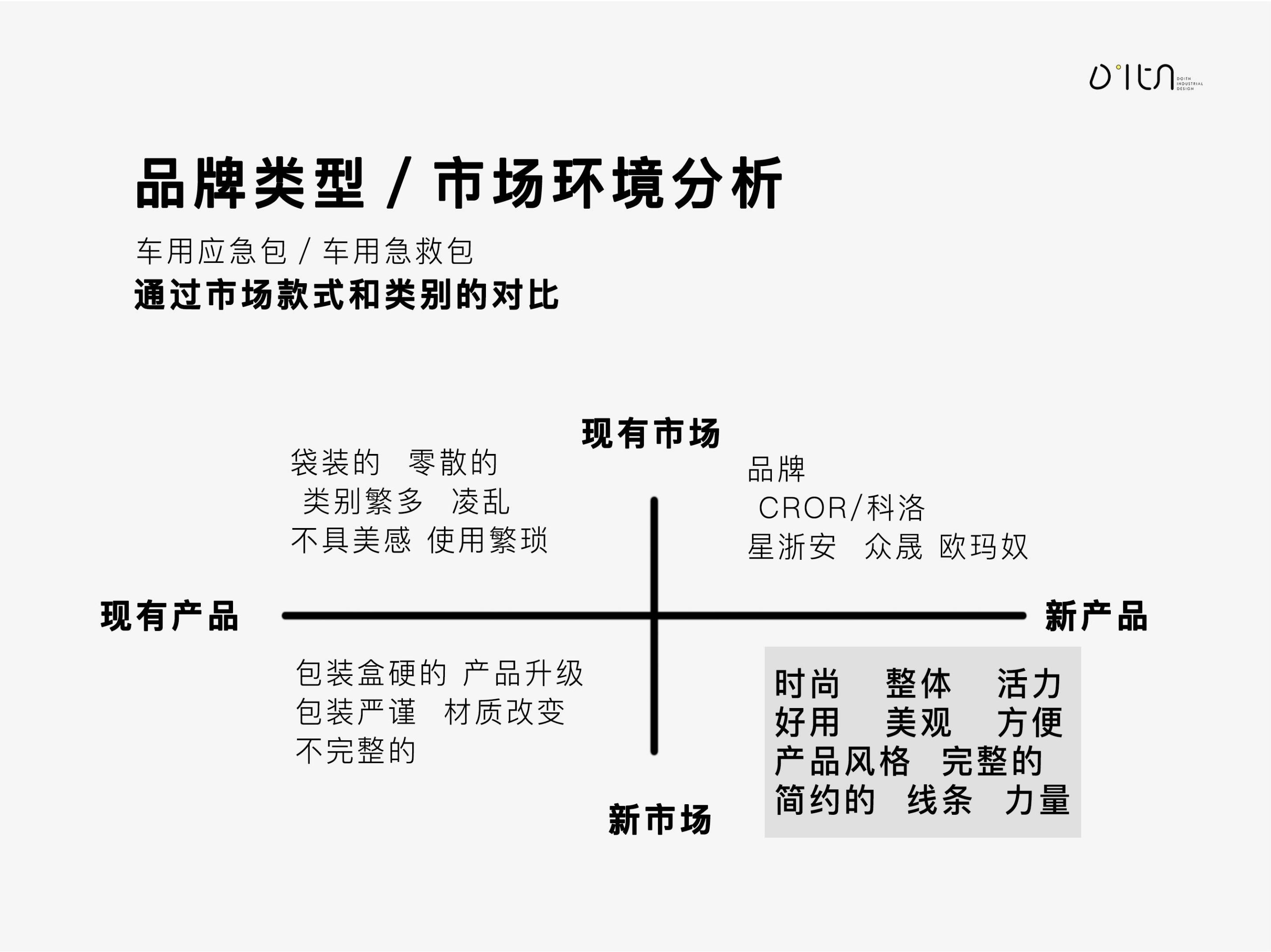 Vehicle Emergency，